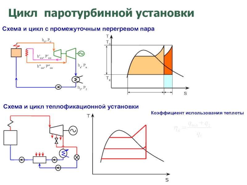 Принципиальная схема паросиловой установки