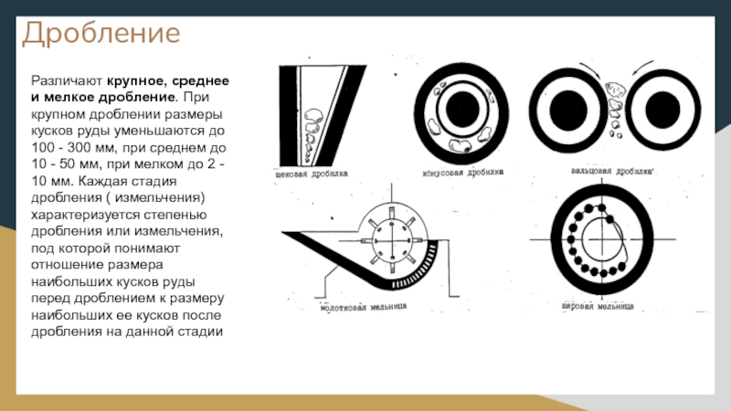 Дробление форум. Крупное дробление. Мелкое дробление. Корпус среднего дробления мелкого дробления. Крупное дробление руды.