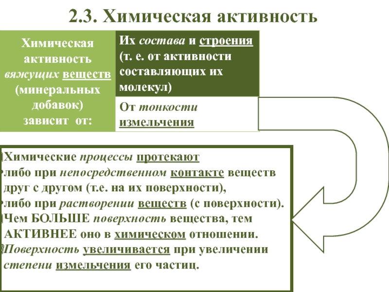 Химическая активность. От чего зависит химическая активность. Строительных материалов химические свойства химическая активность. Зависимость структура активность.