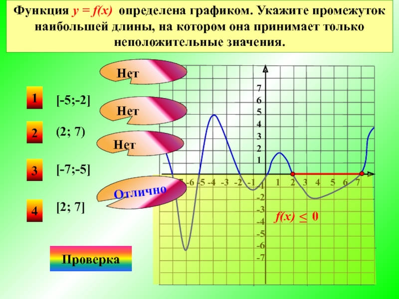 Функция принимает положительные значения на 0 0. Промежутки на которых функция. Нули функции на графике. Как определить нули функции по графику. Промежутки возрастания и убывания знакопостоянства.