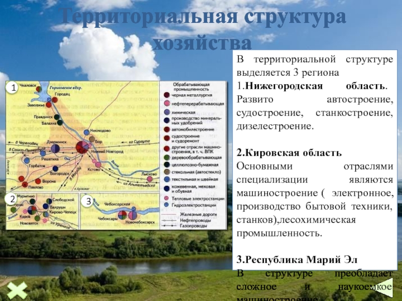 Составление схемы территориальной структуры хозяйства