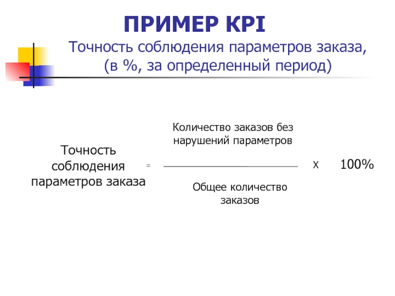 Период пример