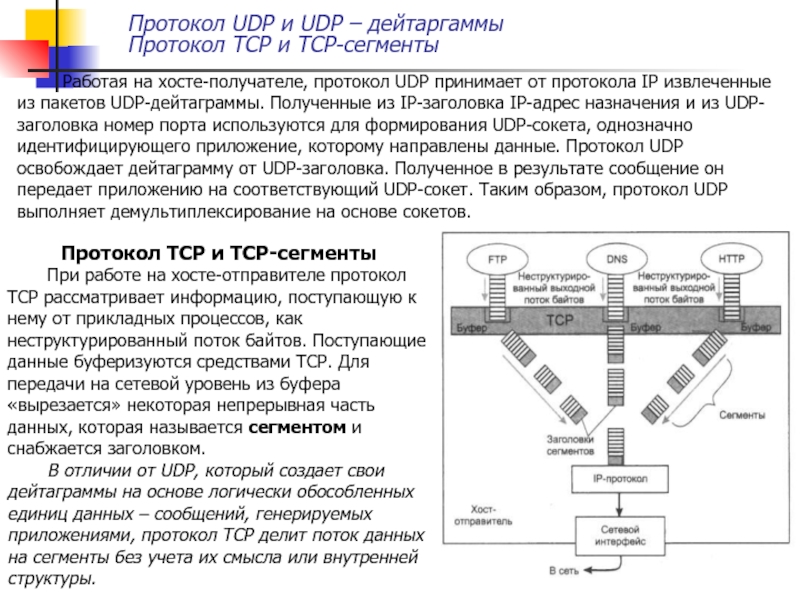 Доклад по теме Протокол надежной доставки сообщений TCP