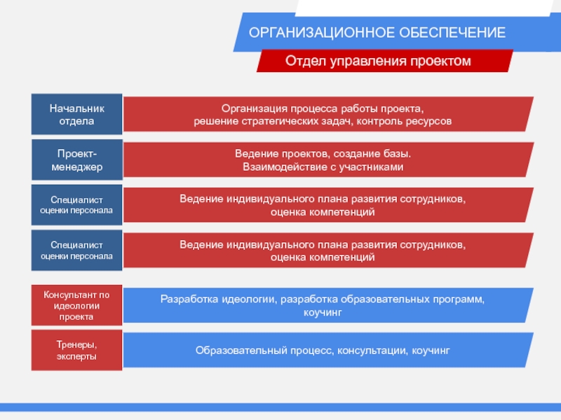 Отдел обеспечить. Базы взаимодействие лайн. Хаер эксперт образовательный проект. Руководитель проекта Китшоп.