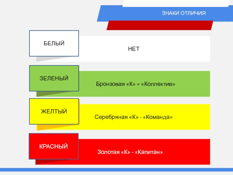 Отличие белой