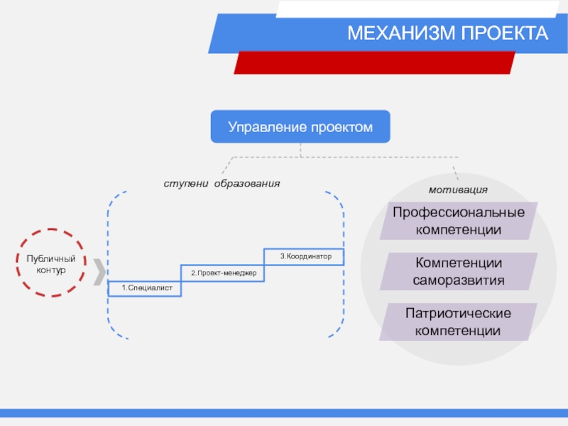 Механизмы в проекте это