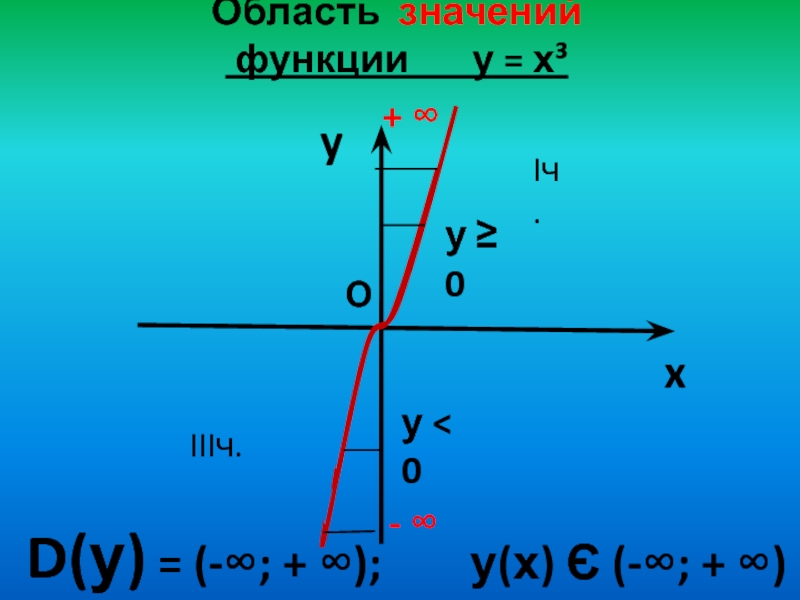 Область значений