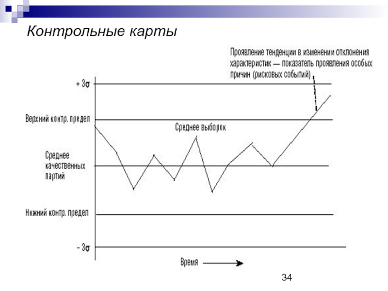 Контрольные карты