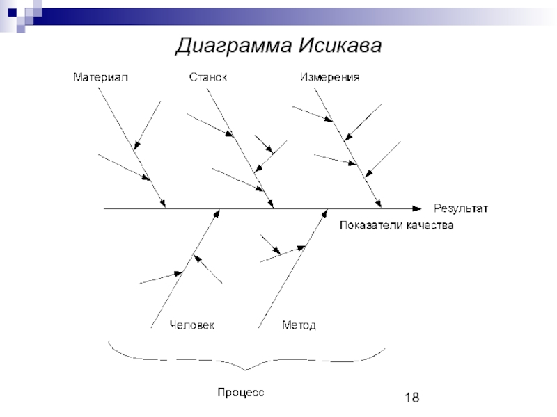 Диаграмма исикавы текучесть кадров