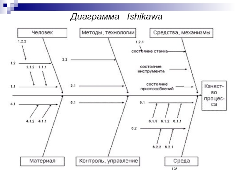 Инструмент для построения диаграмм