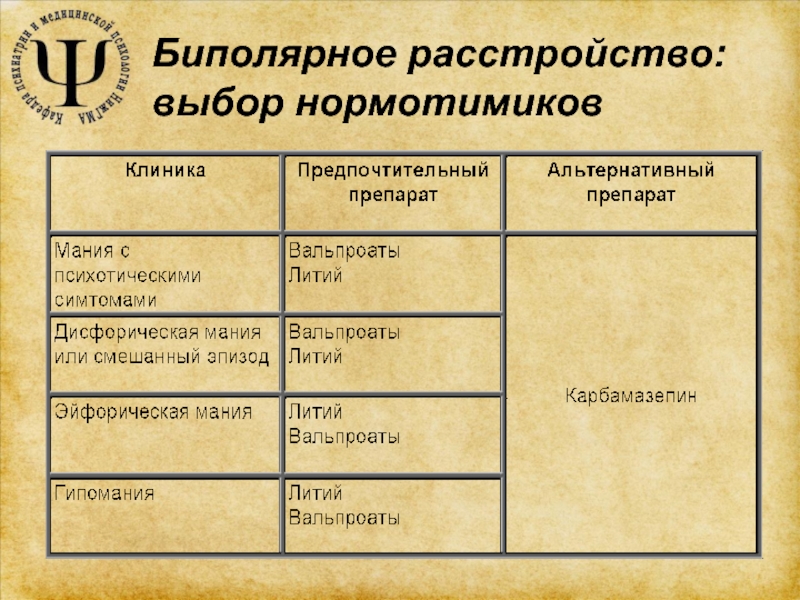 Схема лечения биполярного аффективного расстройства - 96 фото