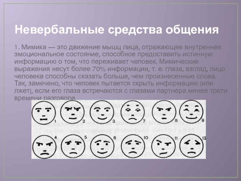 Проанализируйте изображения как можно по мимике лица понять эмоциональное состояние ответы