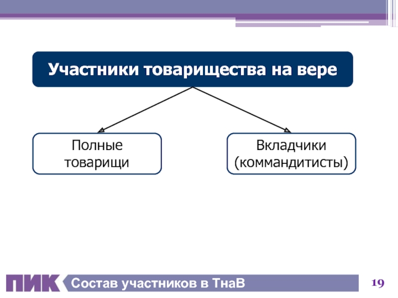 Товарищ вкладчик. Товарищество на вере участники.