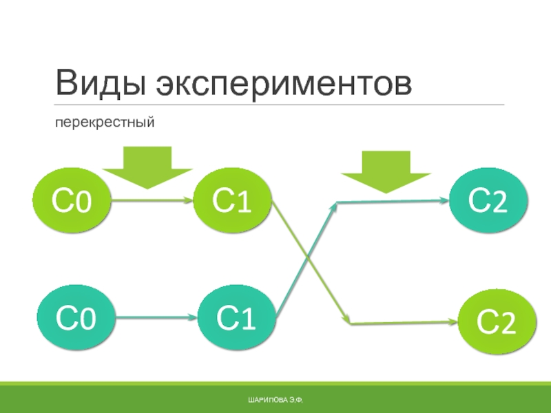 Experiment types. Перекрестные экспериментальные исследования. С0екс0.