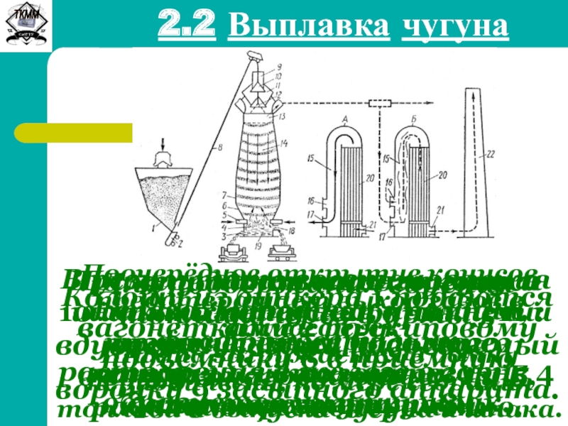 Выплавка чугуна. Для выплавки чугуна могут быть использованы:. Определите общий объем выплавки чугуна. Выплавка корень.