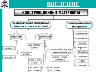 СибГТУ. Введение. Конструкционные материалы