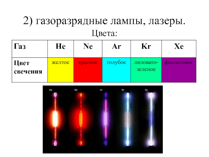 Элементы цвета. Газоразрядный лазер. Цвета элементов в химии. Химия газоразрядные лампы лазеры. Цвета [bvbxtcrbb[] элементов.