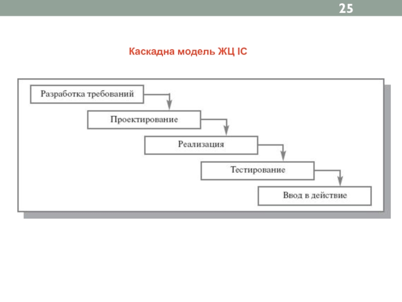 На какую модель жц ориентирован в большей степени oracle cdm