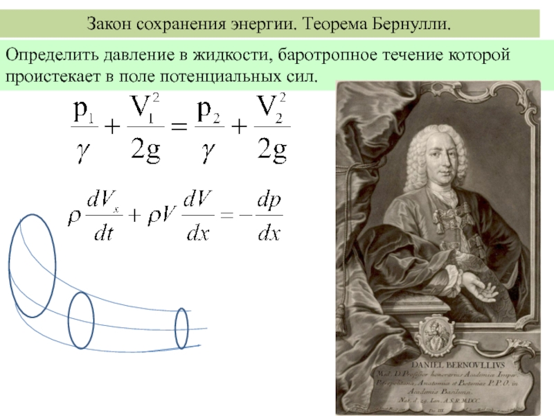 Теорема бернулли презентация