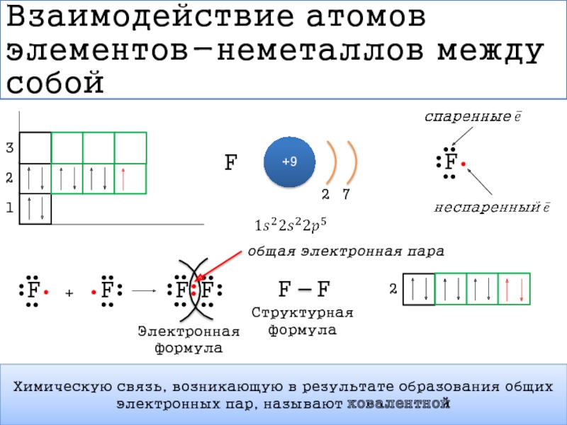 Вариант атома элемента. Электронные и структурные формулы. Взаимодействие атомов элементов-неметаллов между собой h2s. Na электронная формула. Электронная и структурная формула кислорода.