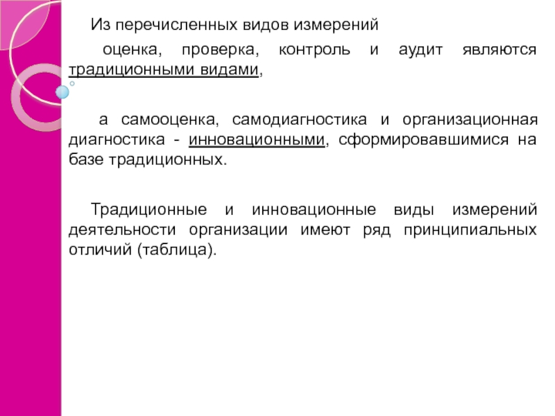 Аудитом является тест. Проверка оценок. Самооценка деятельности организации. Измерение и оценка. Отличие аудита от самооценки.