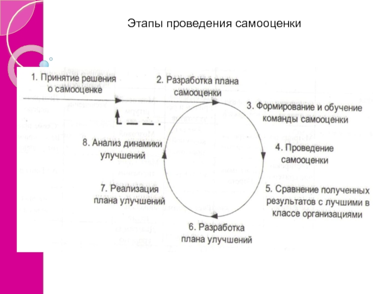 Цель и самооценка лихачев план