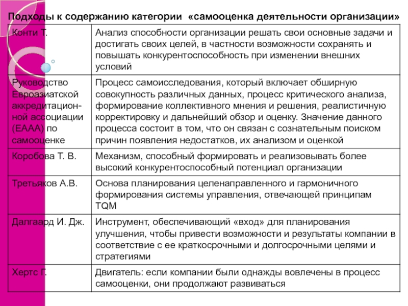 Категория содержания. Самооценка содержание что. Последовательность работ при самооценке деятельности организации. Отрицательные стороны проведения самооценки деятельности компании. Самооценка бюджетного учреждения.