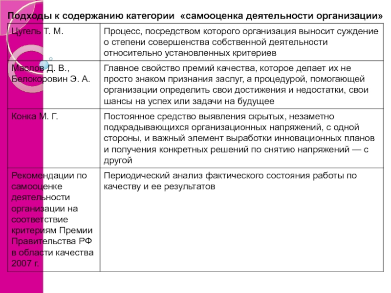 Категория содержания