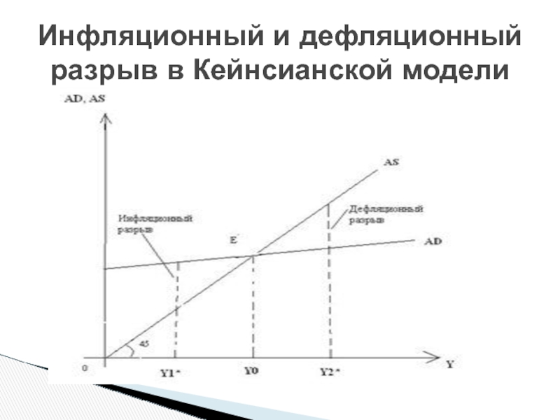 Дефляционная политика это