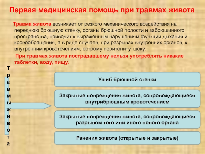 Презентация 8 класс первая медицинская помощь при травмах