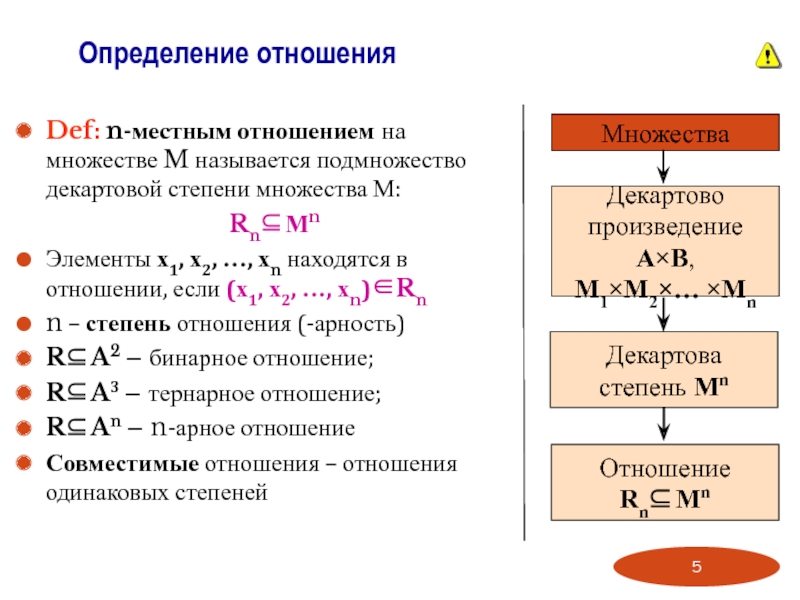 Одинаковые отношения