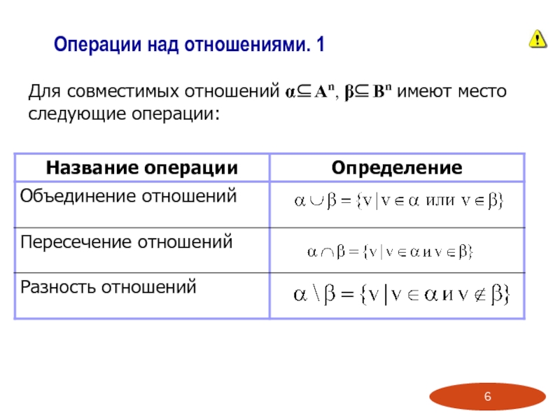 Отношение над множествами