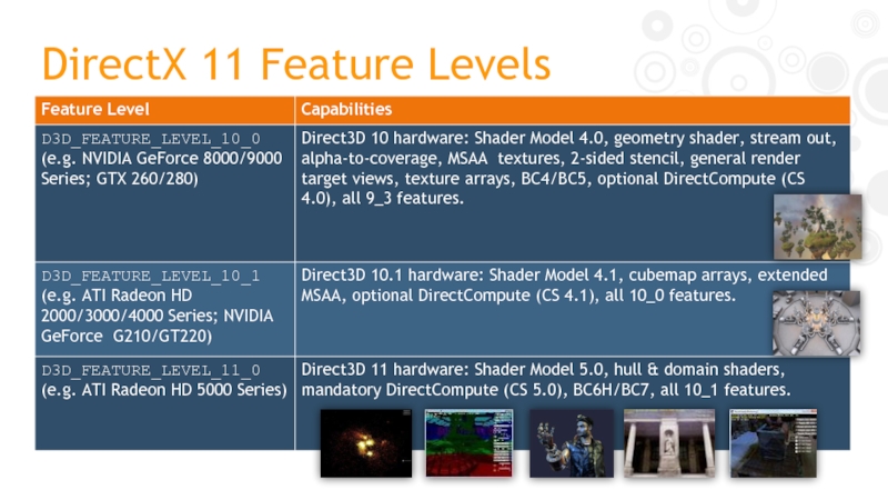 Directx 11. Technology update