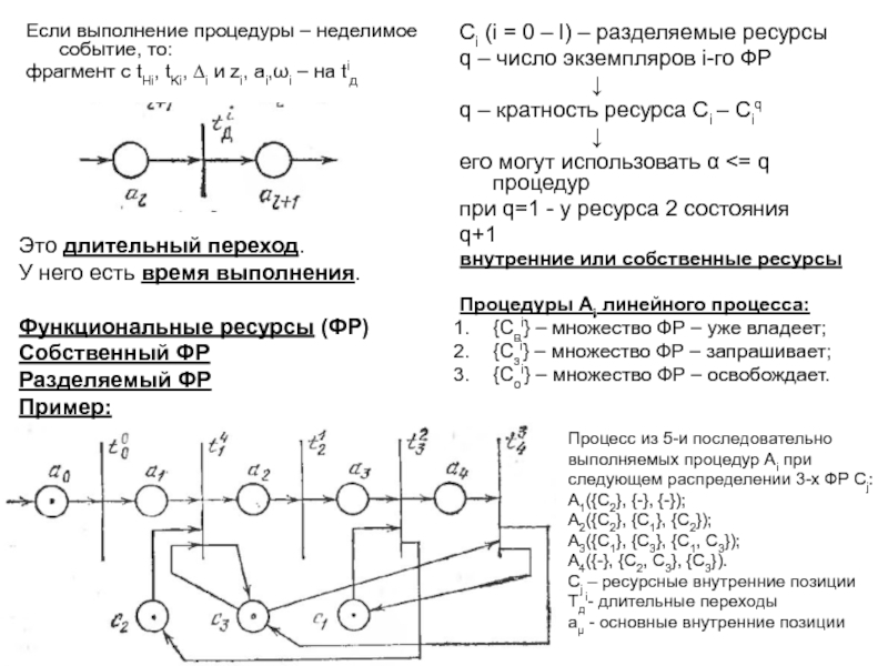 Свойства сети Петри.