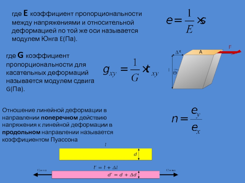 Относительная деформация