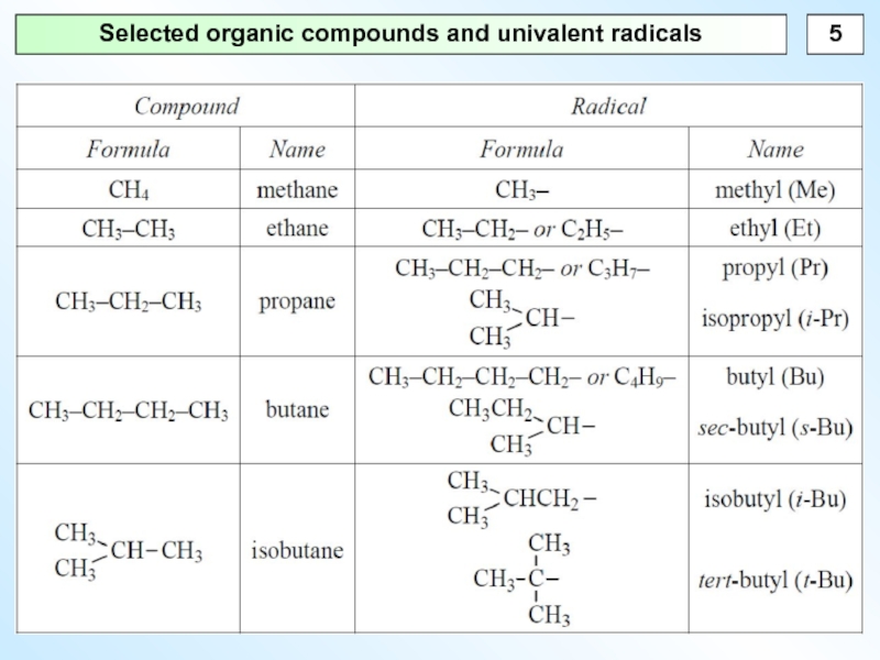 Органические соединения состав. Nomenclature of Organic Compounds. Акрил радикал. Фторпентил радикал. Акрил радикал формула.