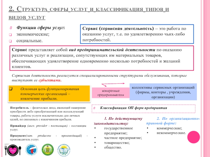 Функции сферы деятельности