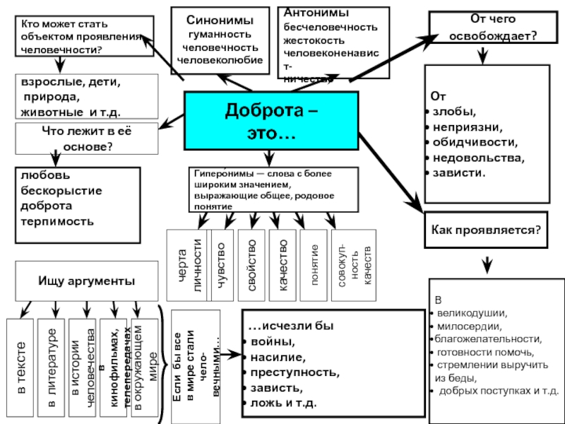 Что такое гипероним