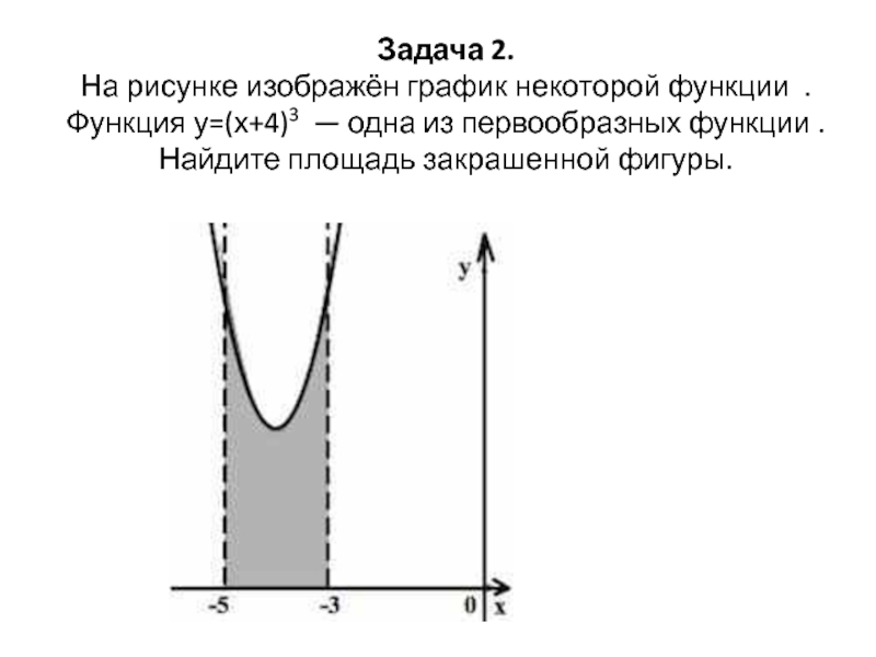 На рисунке изображен график функции функция одна из первообразных найдите площадь закрашенной фигуры