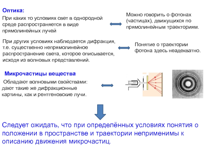 Реферат: Принцип неопределенности