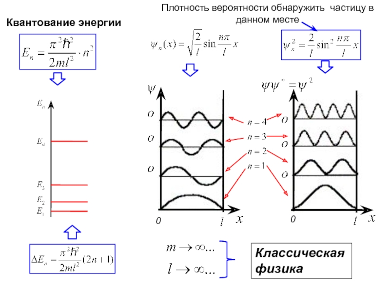 Плотность вероятности частицы. Принцип неопределенности Гейзенберга. Принцип неопределенности Гейзенберга рисунок. Принцип неопределенности Гейзенберга 1927. Принцип неопределенности Гейзенберга для энергии.