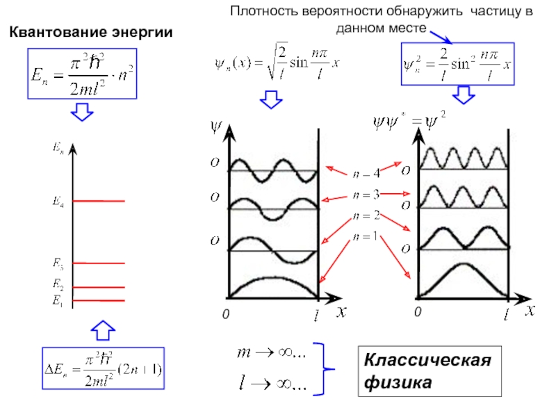 Задана плотность вероятности. Плотность вероятности обнаружения частицы. Плотность вероятности обнаружения микрочастицы. Плотность вероятности обнаружения частицы график. Плотность вероятности обнаружения частицы в точке с координатой х.