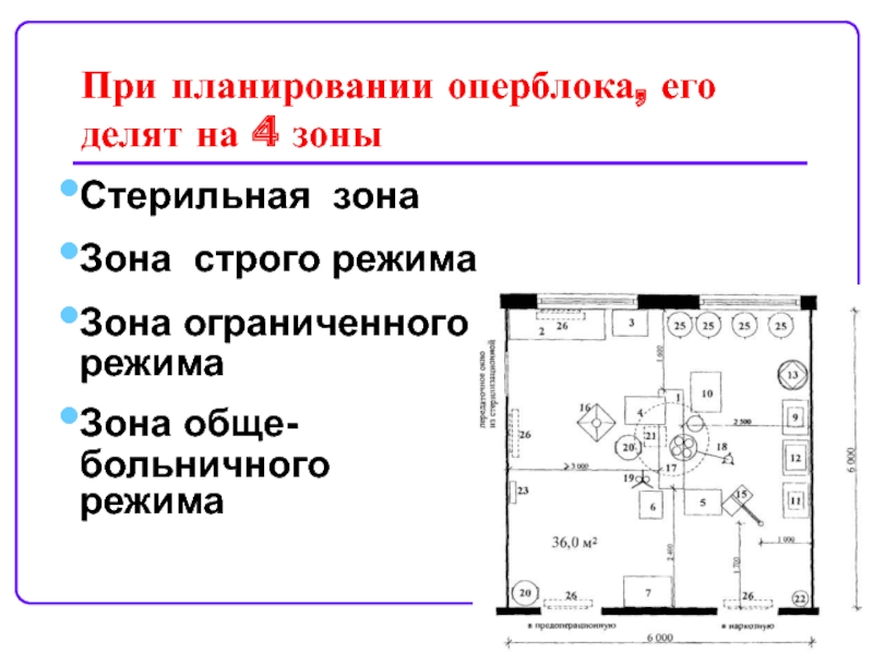 Схема оперблока по санпину