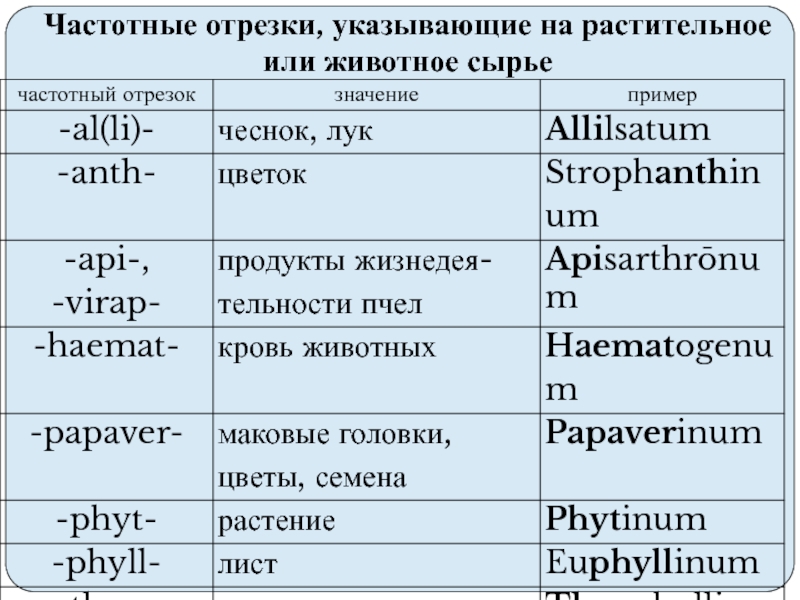 Частотные отрезки