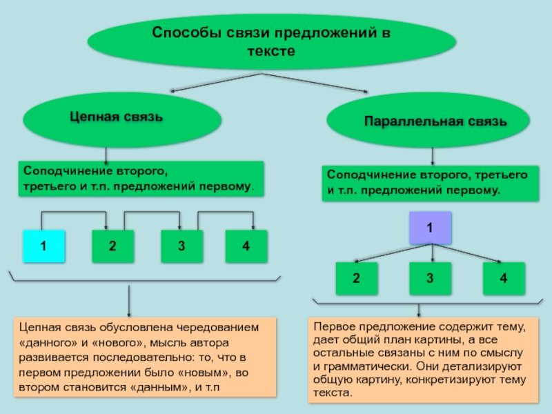 Схема цепной связи