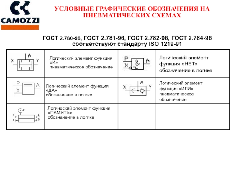 Условно графические обозначения в пневматических схемах