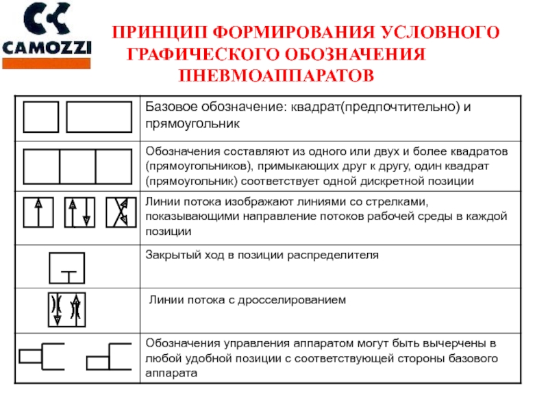 Символы гидравлических схем