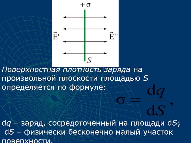 Поверхностная плотность заряда. Поверхностная плотность заряда формула. Поверхностная плотность заряда на плоскости формула. Поверхностная плотность заряда шара формула. Физика поверхностная плотность заряда формула.