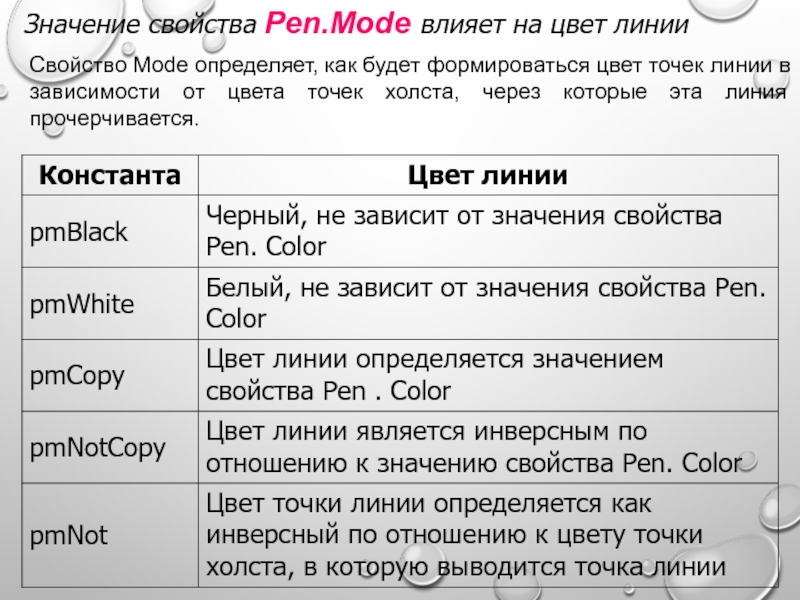 Значение свойства. Что означает свойство линии входа.