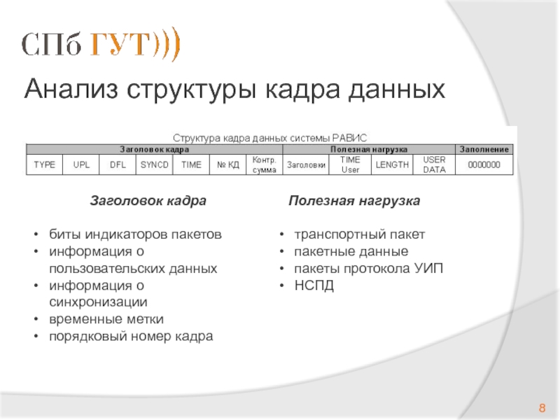 Анализ состава кадров